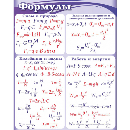 Стенд для школьного кабинета с формулами вычисления